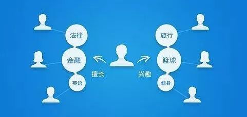 互聯(lián)網(wǎng)營(yíng)銷20年，百萬經(jīng)驗(yàn)免費(fèi)分享 從實(shí)戰(zhàn)到未來的銷售之道